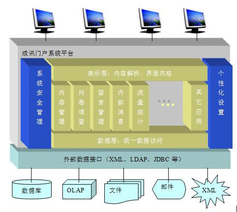 成讯门户管理系统